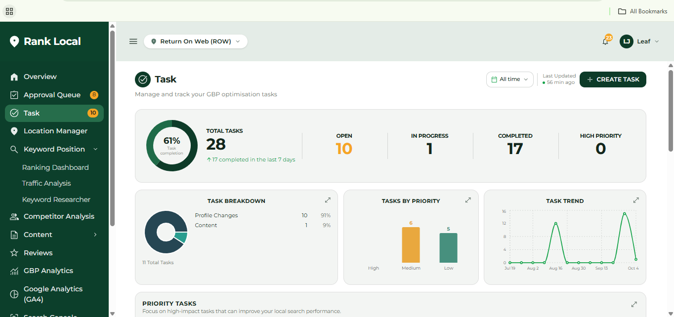 Keyword performance